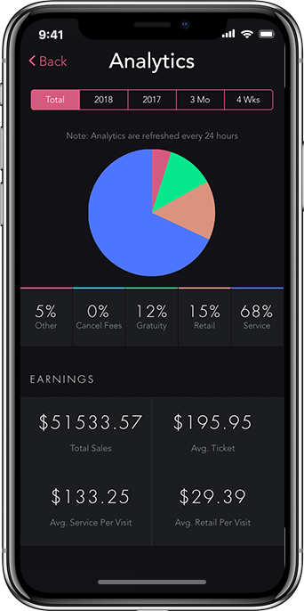 Iphone X with analytics screen