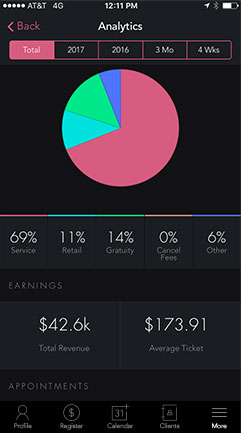 Analytics and Reports